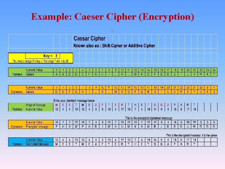 Example: Caeser Cipher (Encryption) 14 Example: Caeser Cipher (Encryption) 14