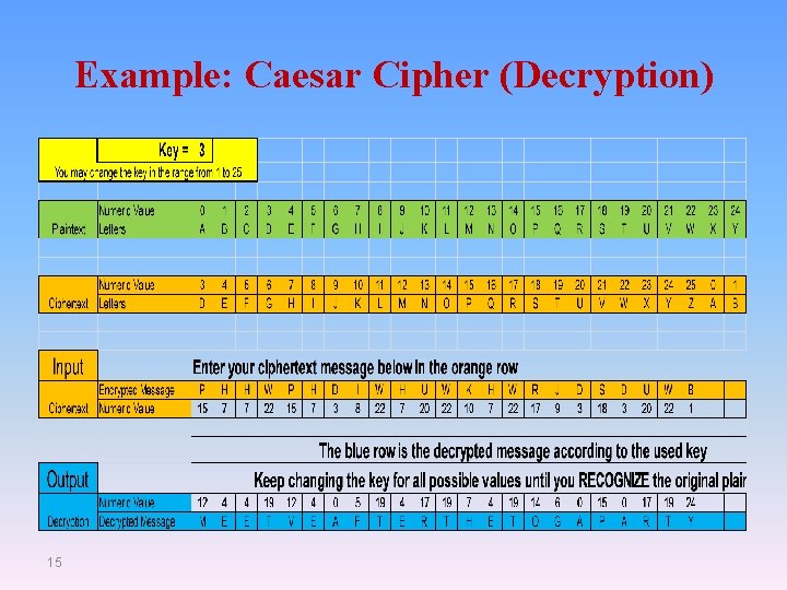 Example: Caesar Cipher (Decryption) 15 Example: Caesar Cipher (Decryption) 15