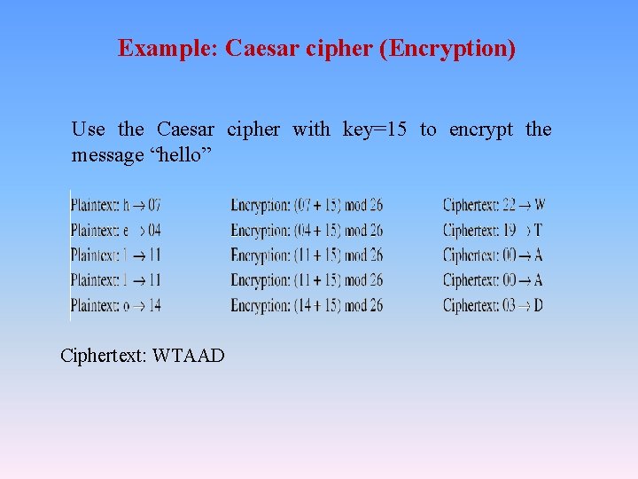 Example: Caesar cipher (Encryption) Use the Caesar cipher with key=15 to encrypt the message Example: Caesar cipher (Encryption) Use the Caesar cipher with key=15 to encrypt the message