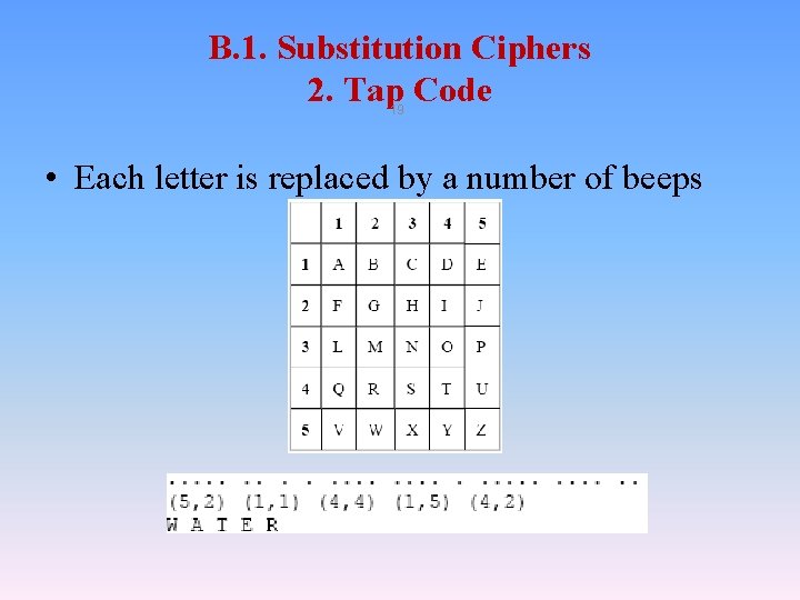 B. 1. Substitution Ciphers 2. Tap Code 19 • Each letter is replaced by B. 1. Substitution Ciphers 2. Tap Code 19 • Each letter is replaced by