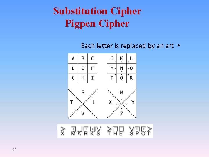 Substitution Cipher Pigpen Cipher Each letter is replaced by an art • 20 Substitution Cipher Pigpen Cipher Each letter is replaced by an art • 20