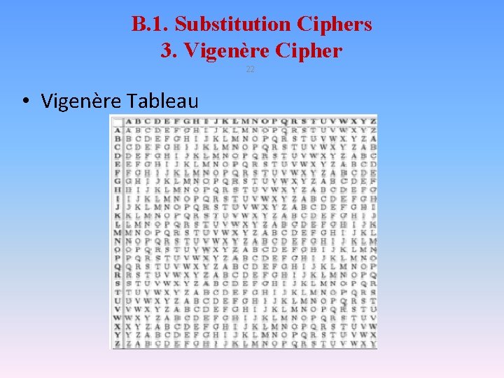 B. 1. Substitution Ciphers 3. Vigenère Cipher 22 • Vigenère Tableau B. 1. Substitution Ciphers 3. Vigenère Cipher 22 • Vigenère Tableau
