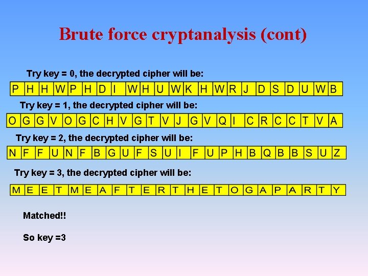 Brute force cryptanalysis (cont) Try key = 0, the decrypted cipher will be: Try Brute force cryptanalysis (cont) Try key = 0, the decrypted cipher will be: Try