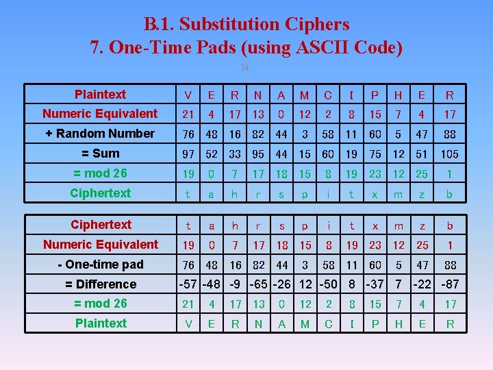 B. 1. Substitution Ciphers 7. One-Time Pads (using ASCII Code) 34 Plaintext V E B. 1. Substitution Ciphers 7. One-Time Pads (using ASCII Code) 34 Plaintext V E