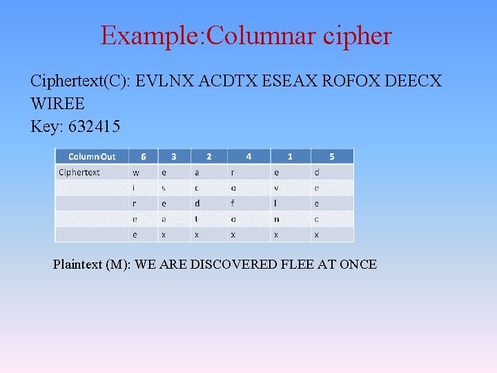 Example: Columnar cipher Ciphertext(C): EVLNX ACDTX ESEAX ROFOX DEECX WIREE Key: 632415 Plaintext (M): Example: Columnar cipher Ciphertext(C): EVLNX ACDTX ESEAX ROFOX DEECX WIREE Key: 632415 Plaintext (M):