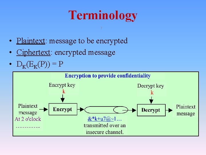 Terminology 7 • Plaintext: message to be encrypted • Ciphertext: encrypted message • DK(EK(P)) Terminology 7 • Plaintext: message to be encrypted • Ciphertext: encrypted message • DK(EK(P))