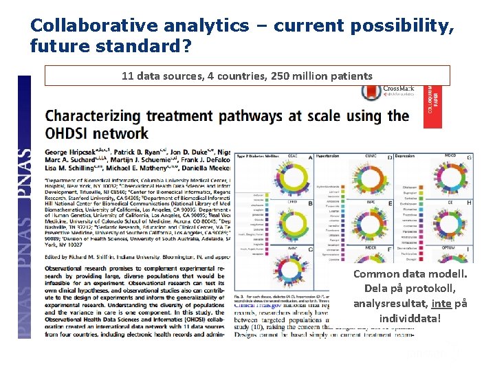 Collaborative analytics – current possibility, future standard? 11 data sources, 4 countries, 250 million
