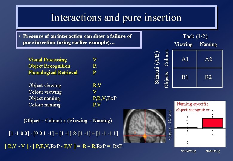 Interactions and pure insertion Task (1/2) • Presence of an interaction can show a