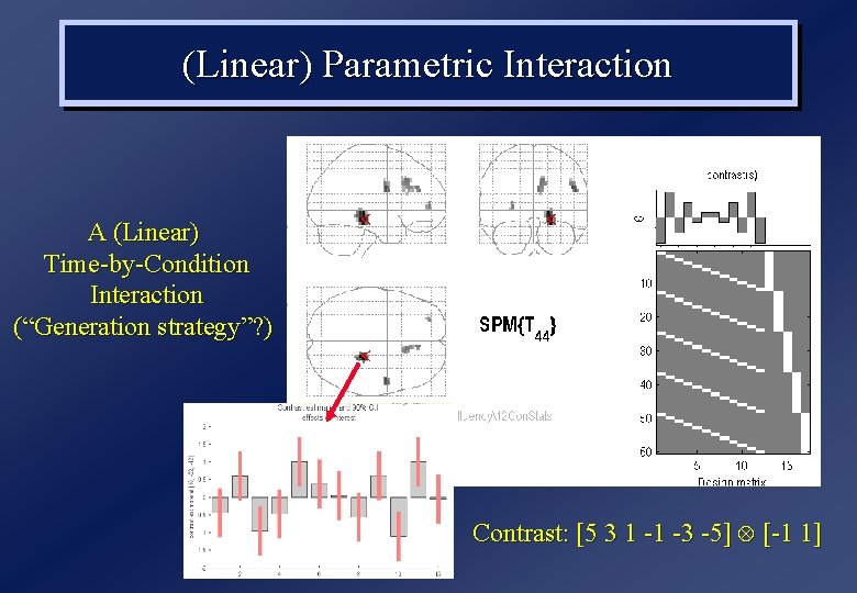 (Linear) Parametric Interaction A (Linear) Time-by-Condition Interaction (“Generation strategy”? ) Contrast: [5 3 1