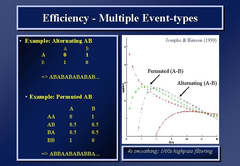 Efficiency - Multiple Event-types • Example: Alternating AB A 0 1 B 1 0