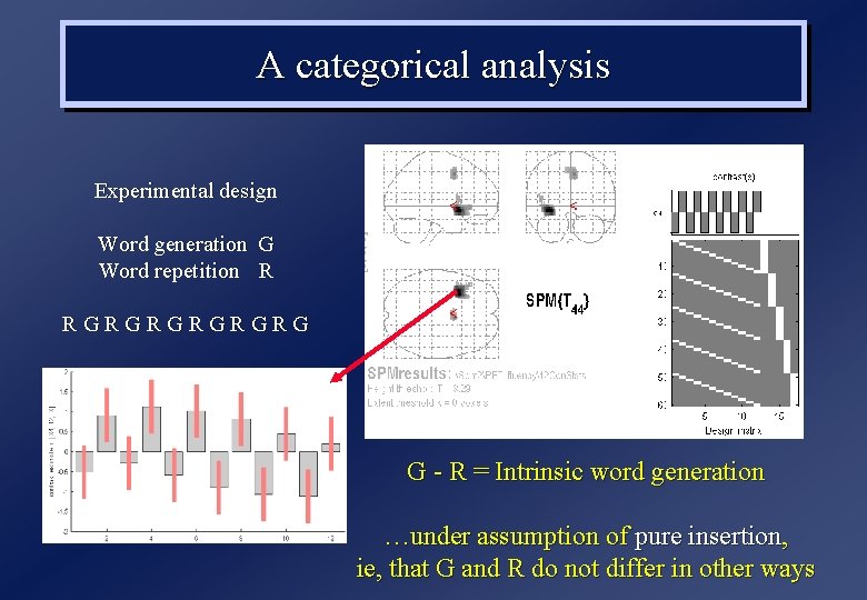 A categorical analysis Experimental design Word generation G Word repetition R RGRGRG G -