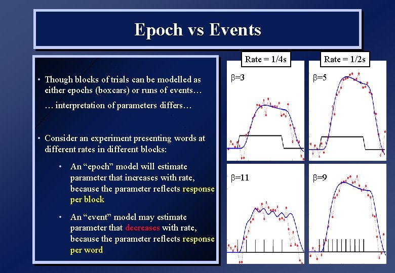 Epoch vs Events Rate = 1/4 s • Though blocks of trials can be Epoch vs Events Rate = 1/4 s • Though blocks of trials can be