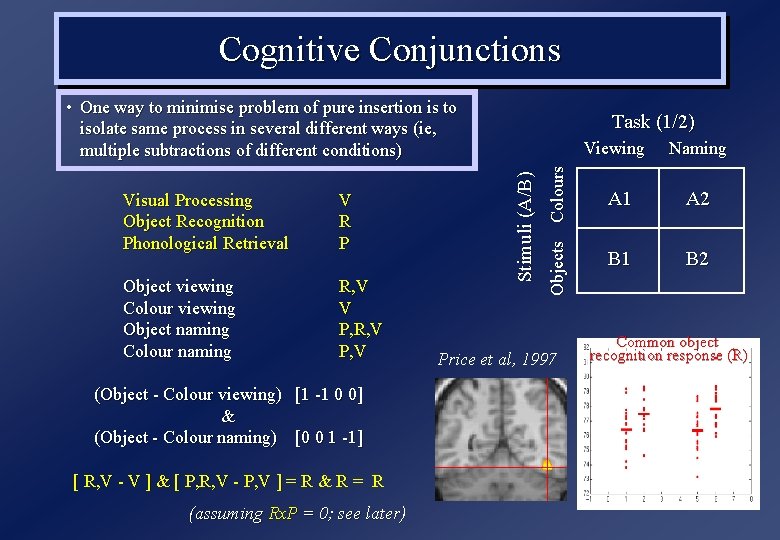 Cognitive Conjunctions • One way to minimise problem of pure insertion is to isolate