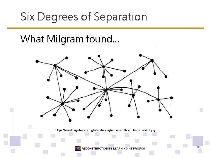 Six Degrees of Separation What Milgram found… https: //visualisingadvocacy. org/sites/drawingbynumbers. ttc. io/files/networks 1. png