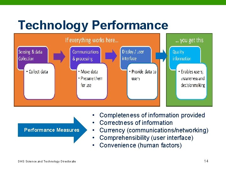 Technology Performance Measures DHS Science and Technology Directorate • • • Completeness of information