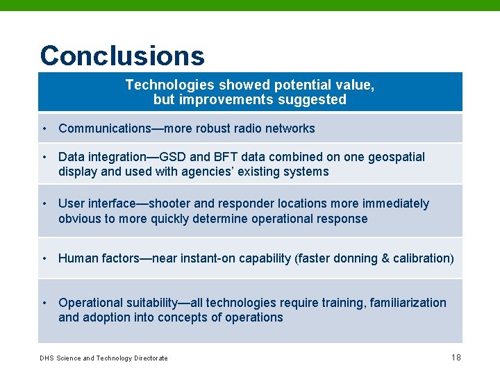 Conclusions Technologies showed potential value, but improvements suggested • Communications—more robust radio networks •