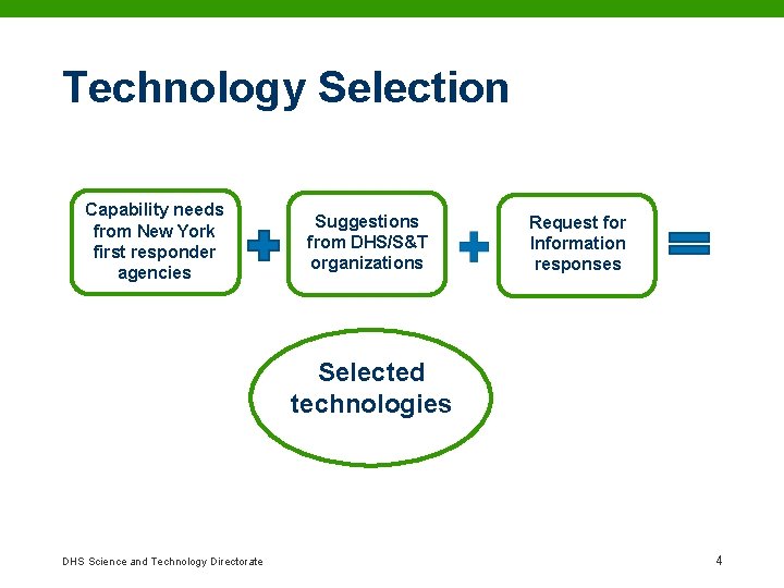 Technology Selection Capability needs from New York first responder agencies Suggestions from DHS/S&T organizations