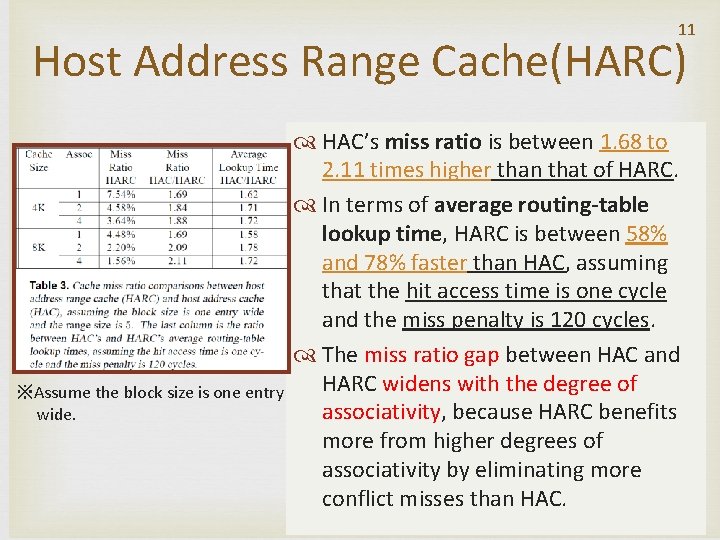 11 Host Address Range Cache(HARC) ※Assume the block size is one entry wide. HAC’s