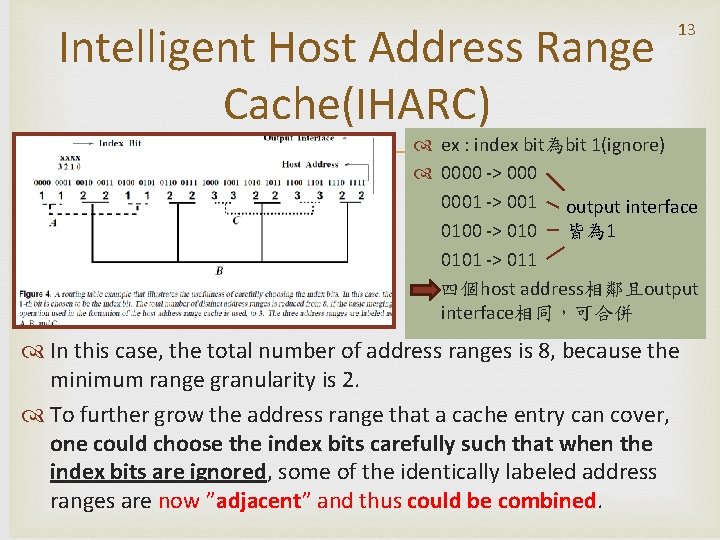 Intelligent Host Address Range Cache(IHARC) 13 ex : index bit為bit 1(ignore) 0000 -> 0001