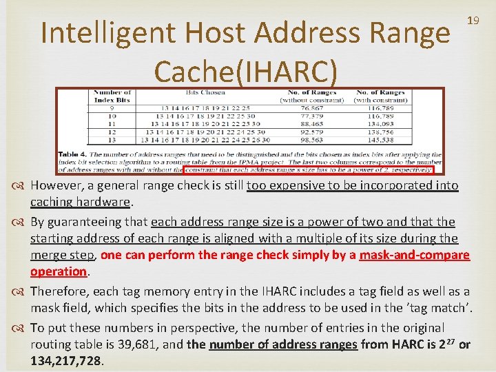 Intelligent Host Address Range Cache(IHARC) 19 However, a general range check is still too