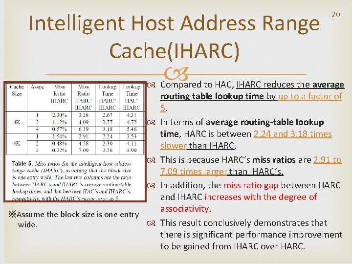 Intelligent Host Address Range Cache(IHARC) 20 Compared to HAC, HAC IHARC reduces the average