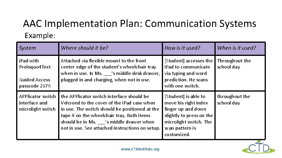 AAC Implementation Plan: Communication Systems Example: System Where should it be? How is it