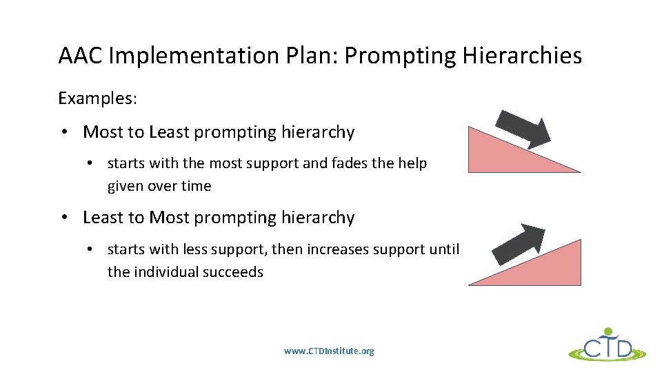 AAC Implementation Plan: Prompting Hierarchies Examples: • Most to Least prompting hierarchy • starts