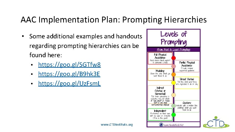 AAC Implementation Plan: Prompting Hierarchies • Some additional examples and handouts regarding prompting hierarchies