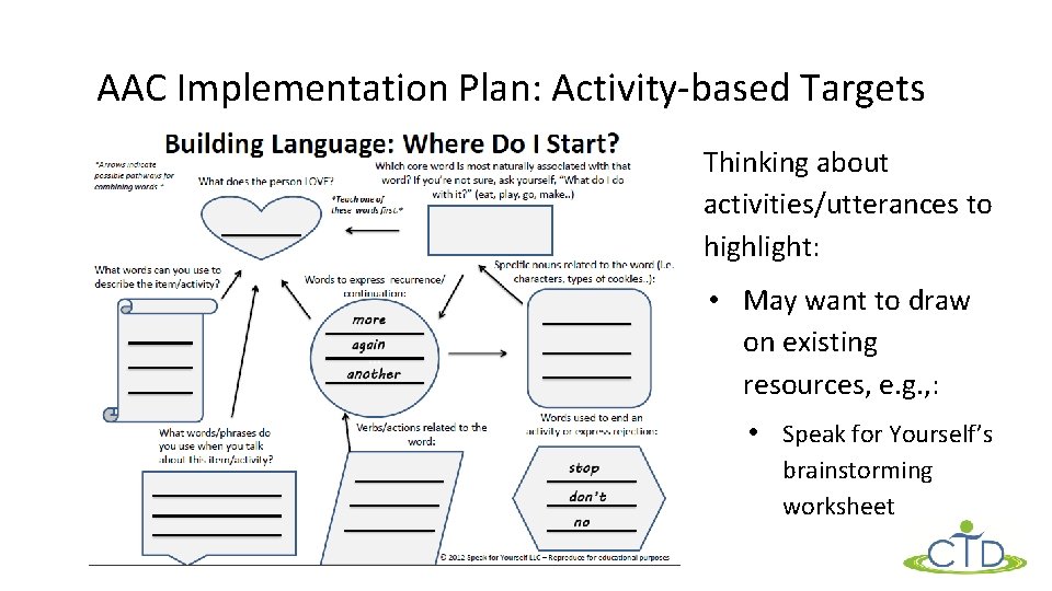 AAC Implementation Plan: Activity-based Targets Thinking about activities/utterances to highlight: • May want to