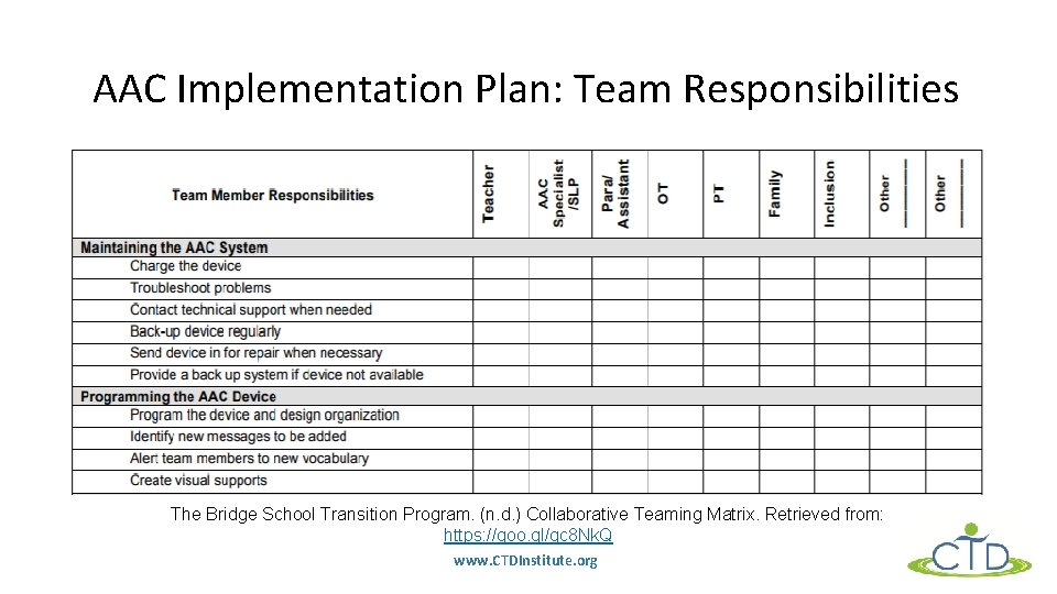 AAC Implementation Plan: Team Responsibilities The Bridge School Transition Program. (n. d. ) Collaborative