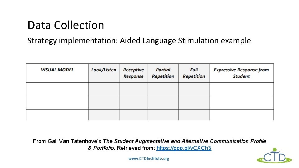 Data Collection Strategy implementation: Aided Language Stimulation example From Gail Van Tatenhove’s The Student