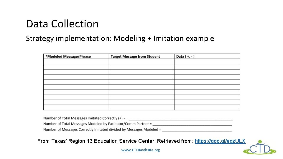 Data Collection Strategy implementation: Modeling + Imitation example From Texas’ Region 13 Education Service