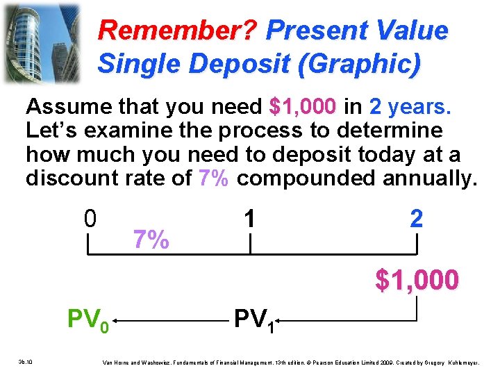 Remember? Present Value Single Deposit (Graphic) Assume that you need $1, 000 in 2