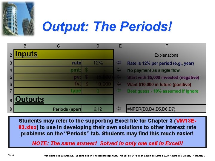 Output: The Periods! Students may refer to the supporting Excel file for Chapter 3