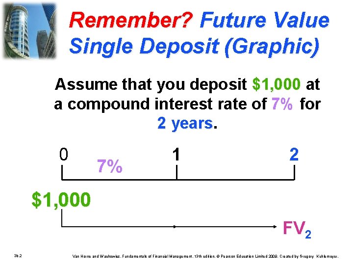 Remember? Future Value Single Deposit (Graphic) Assume that you deposit $1, 000 at a