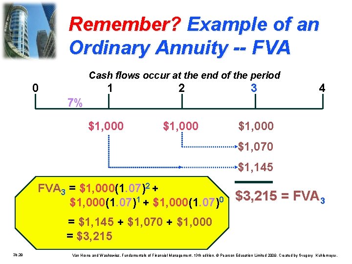 Remember? Example of an Ordinary Annuity -- FVA Cash flows occur at the end