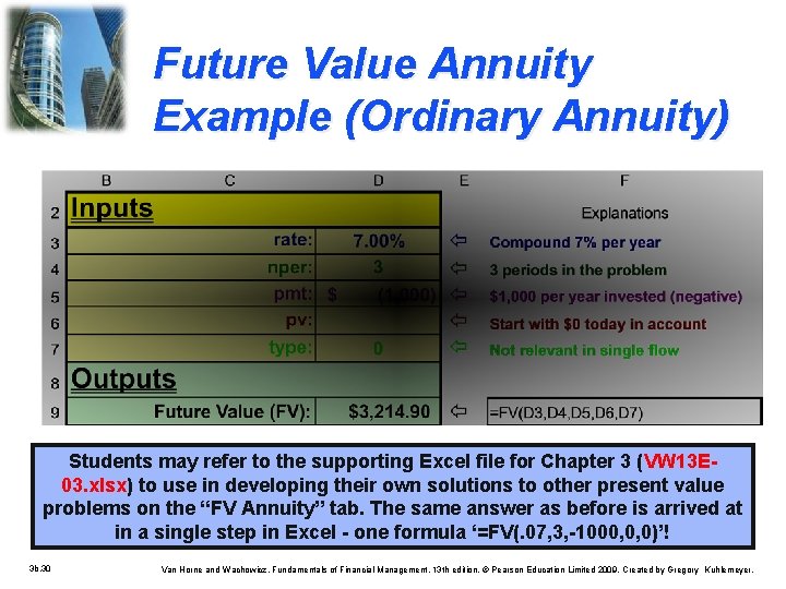 Future Value Annuity Example (Ordinary Annuity) Students may refer to the supporting Excel file