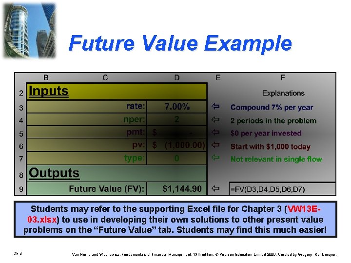 Future Value Example Students may refer to the supporting Excel file for Chapter 3