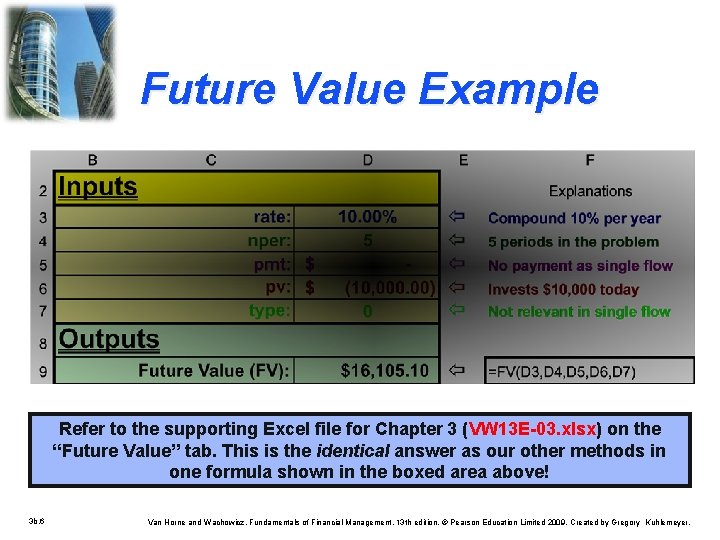 Future Value Example Refer to the supporting Excel file for Chapter 3 (VW 13