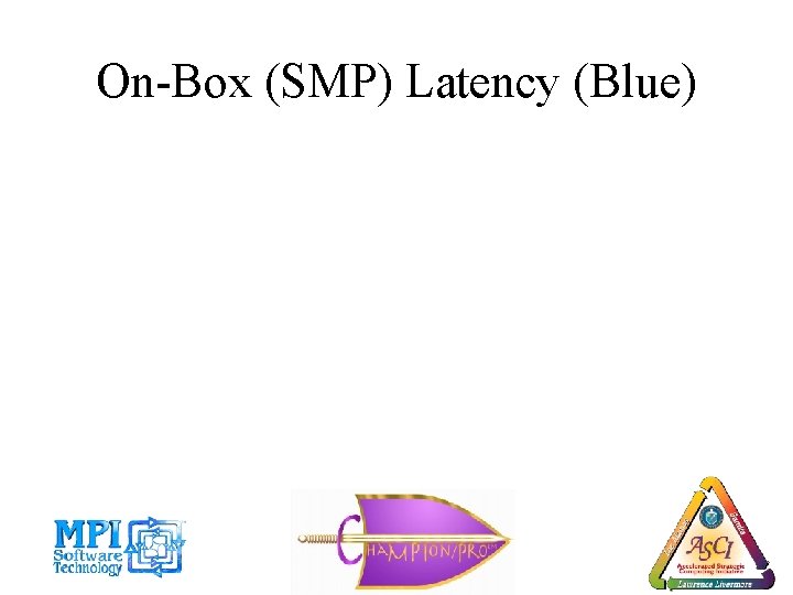 On-Box (SMP) Latency (Blue) 