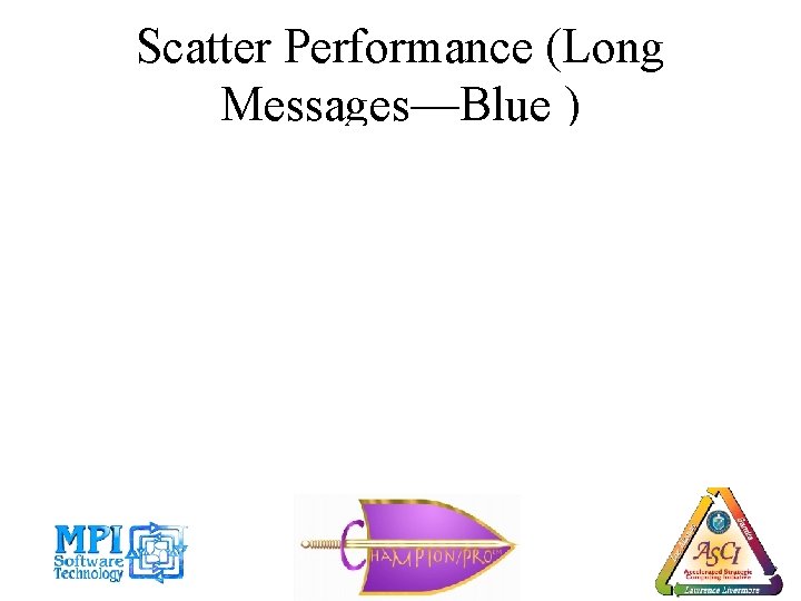 Scatter Performance (Long Messages—Blue ) 