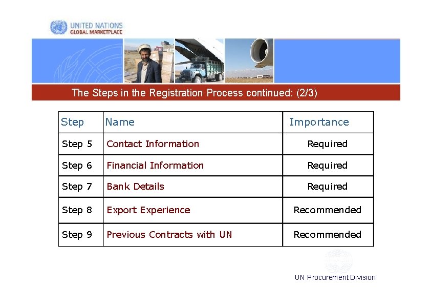 The Steps in the Registration Process continued: (2/3) Step Name Importance Step 5 Contact