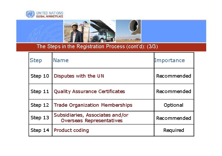 The Steps in the Registration Process (cont’d): (3/3) Step Name Importance Step 10 Disputes