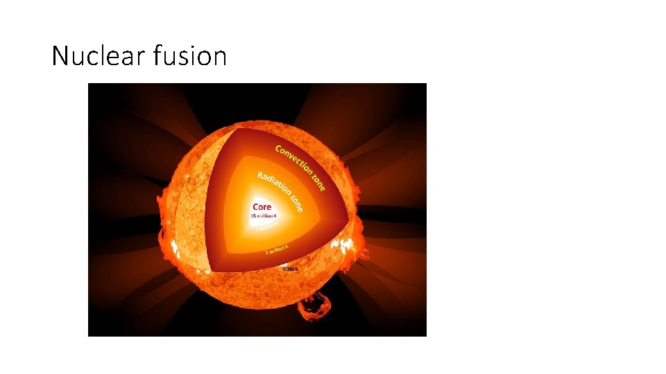 Nuclear fusion 