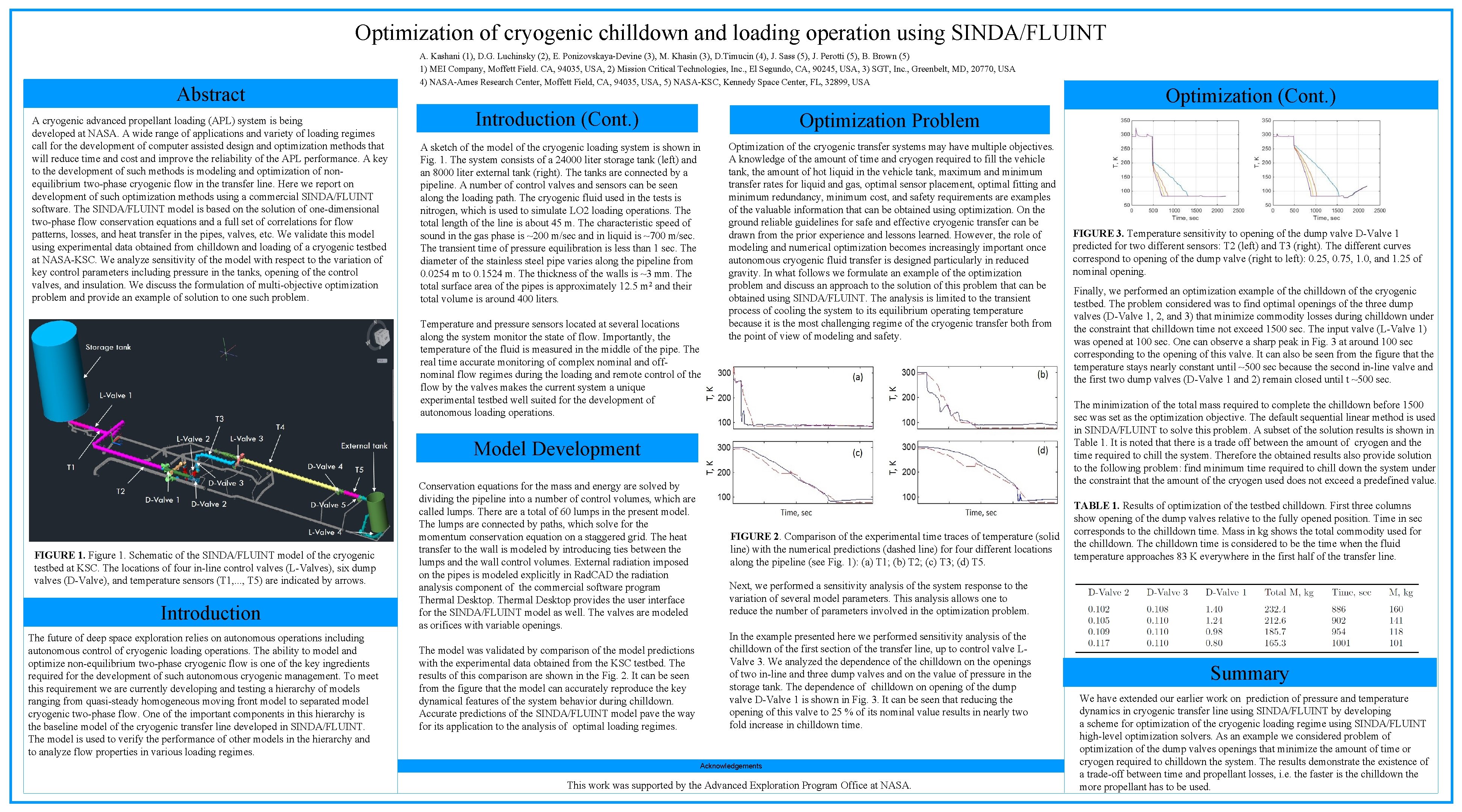 Optimization of cryogenic chilldown and loading operation using SINDA/FLUINT Abstract A cryogenic advanced propellant