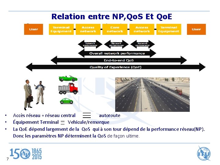 Relation entre NP, Qo. S Et Qo. E • Accès réseau + réseau central