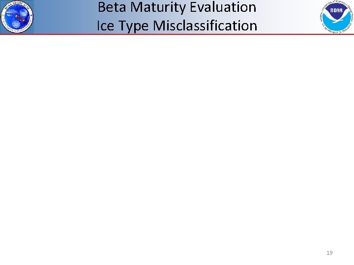 Beta Maturity Evaluation Ice Type Misclassification 19 