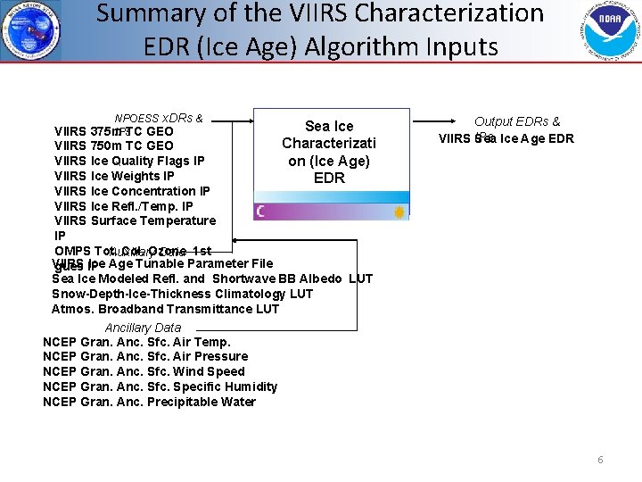 Summary of the VIIRS Characterization EDR (Ice Age) Algorithm Inputs NPOESS x. DRs &