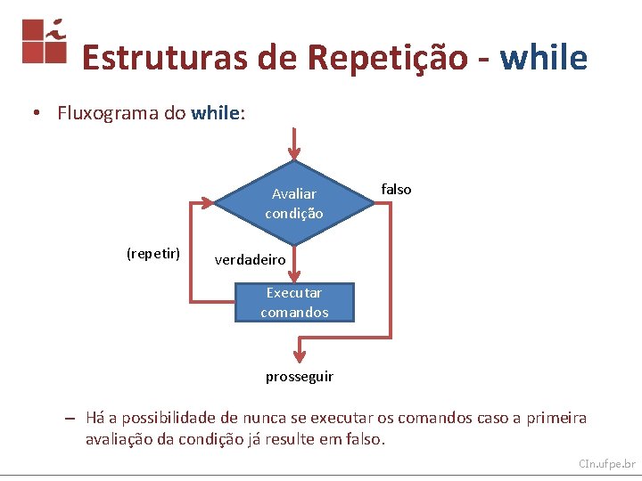 Estruturas de Repetição - while • Fluxograma do while: Avaliar condição (repetir) falso verdadeiro