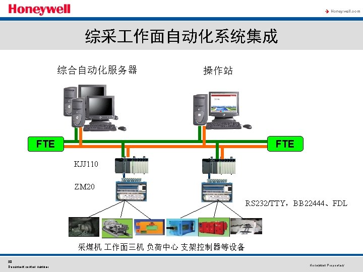 à Honeywell. com 综采 作面自动化系统集成 综合自动化服务器 操作站 FTE KJJ 110 ZM 20 RS 232/TTY，BB